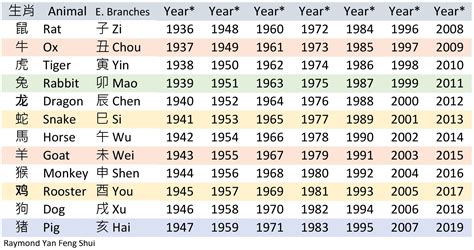 生肖紀年|【十二生肖年份】12生肖年齡對照表、今年生肖 